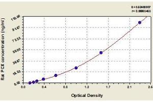 Typical standard curve (PODXL ELISA Kit)