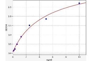 MYST2 ELISA Kit