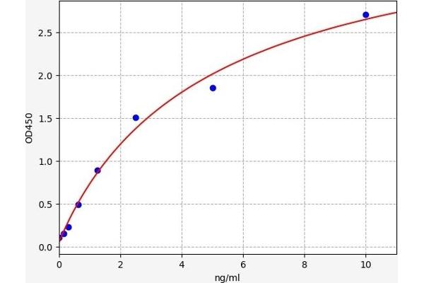 MYST2 ELISA Kit