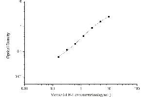 Typical standard curve (GLP-1 ELISA Kit)