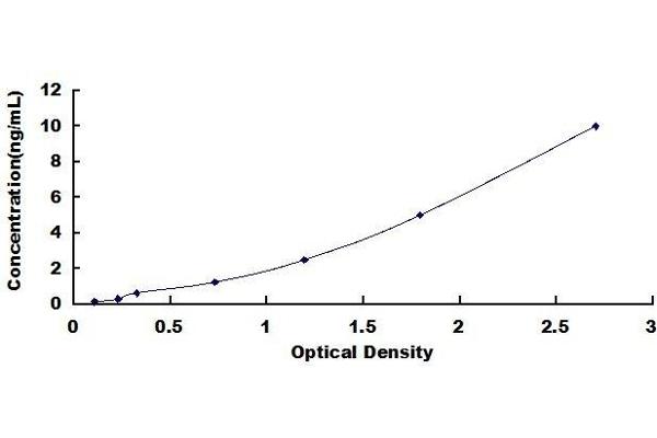 SDPR ELISA Kit
