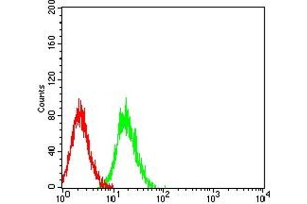 IL7R antibody  (AA 21-239)