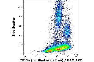 Flow cytometry surface staining pattern of human peripheral whole blood stained using anti-human CD11a (MEM-25) purified antibody (azide free, concentration in sample 1 μg/mL) GAM APC. (ITGAL antibody)