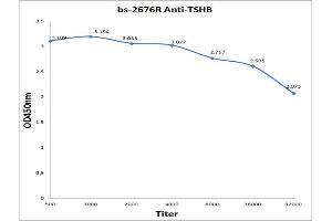 Antigen: 0. (TSH antibody  (AA 51-138))