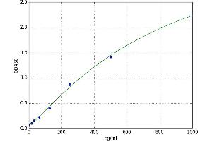 Activating Transcription Factor 3 (ATF3) ELISA Kit