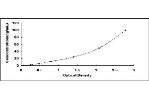 Typical standard curve (Tyrosine Hydroxylase ELISA Kit)