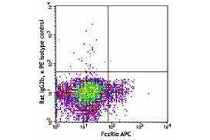 Flow Cytometry (FACS) image for anti-CD200 Receptor 3 (CD200R3) antibody (PE) (ABIN2662521) (CD200 Receptor 3 (CD200R3) antibody (PE))