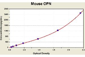 Diagramm of the ELISA kit to detect Mouse OPNwith the optical density on the x-axis and the concentration on the y-axis. (Osteopontin ELISA Kit)