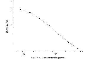 Typical standard curve (TRH ELISA Kit)