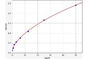 Typical standard curve (DAB1 ELISA Kit)