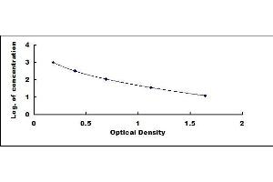 Typical standard curve (PGD2 ELISA Kit)