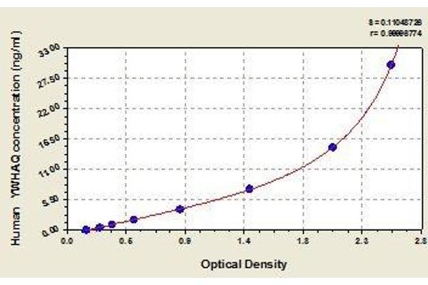 14-3-3 theta ELISA Kit