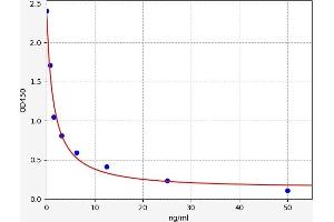 PTPRQ ELISA Kit