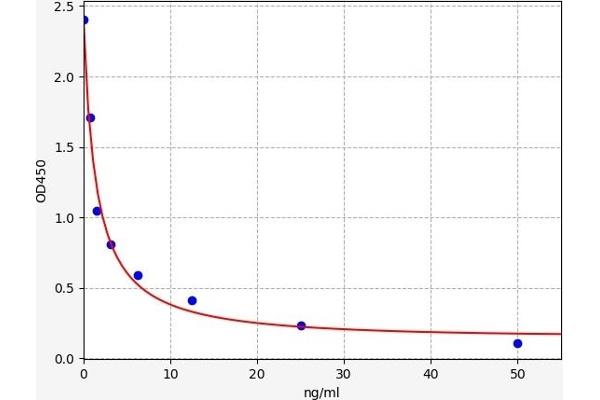 PTPRQ ELISA Kit