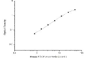 Typical standard curve (PICP ELISA Kit)