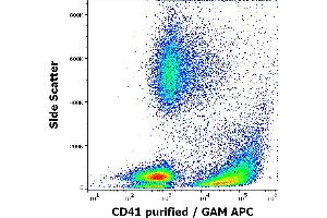Flow cytometry surface staining pattern of human peripheral whole blood stained using anti-human CD41 (MEM-06) purified antibody (concentration in sample 1 μg/mL) GAM APC. (Integrin Alpha2b antibody)