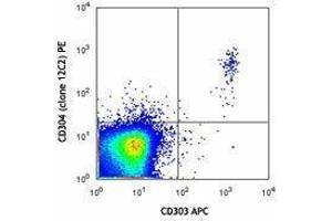 Flow Cytometry (FACS) image for anti-Neuropilin 1 (NRP1) antibody (PE) (ABIN2662596) (Neuropilin 1 antibody  (PE))