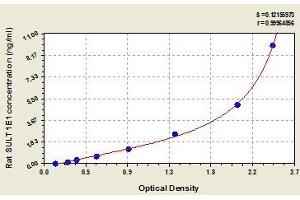 Typical standard curve (SULT1E1 ELISA Kit)