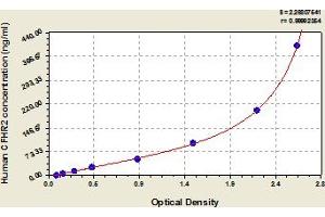 Typical Standard Curve (CFHR2 ELISA Kit)