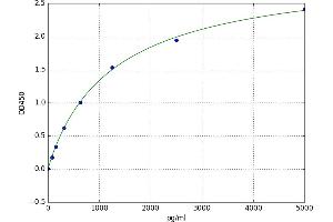 Chromosome 9 Open Reading Frame 3 (C9orf3) ELISA Kit