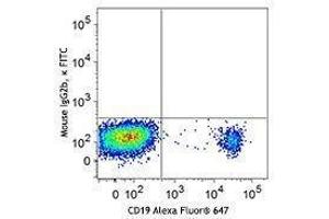 Flow Cytometry (FACS) image for anti-CD22 Molecule (CD22) antibody (FITC) (ABIN2661379) (CD22 antibody  (FITC))