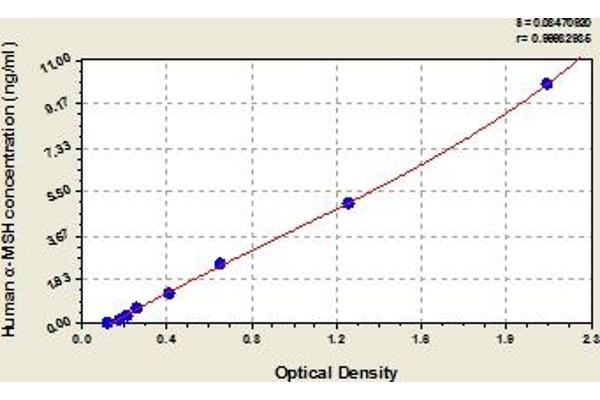 MSH alpha ELISA Kit