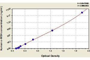 Typical Standard Curve (MSH alpha ELISA Kit)