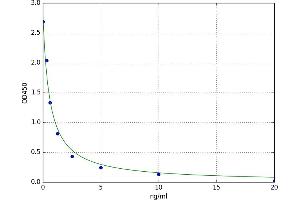 Peptidoglycan Recognition Protein 3 (PGLYRP3) ELISA Kit
