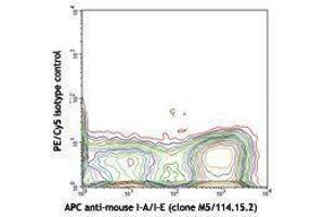 Flow Cytometry (FACS) image for anti-Integrin, alpha X (Complement Component 3 Receptor 4 Subunit) (ITGAX) antibody (PE-Cy5) (ABIN2658909) (CD11c antibody  (PE-Cy5))