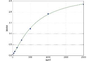 Troponin I (TNNI) ELISA Kit