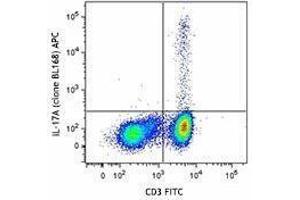 Flow Cytometry (FACS) image for anti-Interleukin 17A (IL17A) antibody (APC) (ABIN2658341) (Interleukin 17a antibody  (APC))