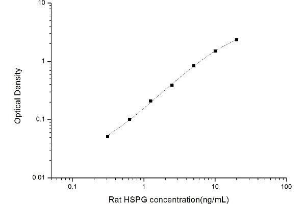 HSPG ELISA Kit