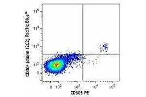 Flow Cytometry (FACS) image for anti-Neuropilin 1 (NRP1) antibody (Pacific Blue) (ABIN2662166) (Neuropilin 1 antibody  (Pacific Blue))