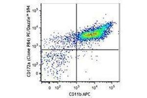 Flow Cytometry (FACS) image for anti-Signal-Regulatory Protein alpha (SIRPA) antibody (PE/Dazzle™ 594) (ABIN2659659) (SIRPA antibody  (PE/Dazzle™ 594))