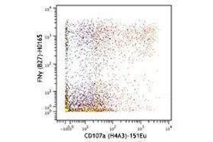 Flow Cytometry (FACS) image for anti-Lysosomal-Associated Membrane Protein 1 (LAMP1) antibody (ABIN2664125) (LAMP1 antibody)