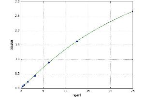 Gonadotropin-Releasing Hormone Receptor (GNRHR) ELISA Kit