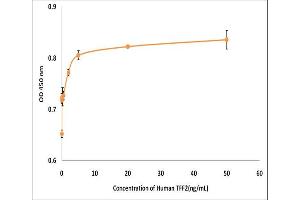 Activity Assay (AcA) image for Trefoil Factor 2 (TFF2) (Active) protein (ABIN5509513) (Trefoil Factor 2 Protein (TFF2))