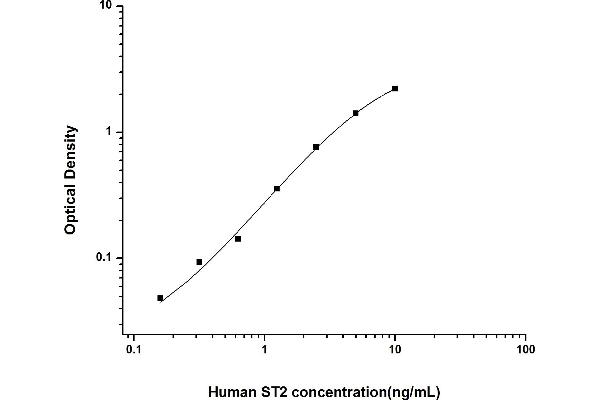 SDCBP2 ELISA Kit