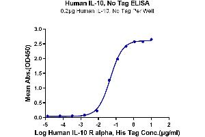ELISA image for Interleukin 10 (IL10) (AA 19-178) protein (ABIN7274884)