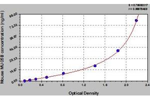 Typical Standard Curve