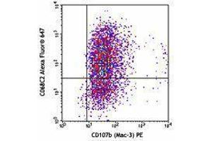 Flow Cytometry (FACS) image for anti-Mannose Receptor, C Type 1 (MRC1) antibody (Alexa Fluor 647) (ABIN2657690) (Macrophage Mannose Receptor 1 antibody  (Alexa Fluor 647))