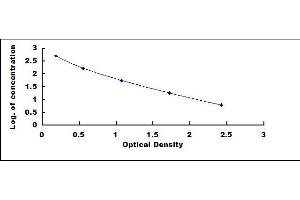 Typical standard curve (Vasopressin ELISA Kit)