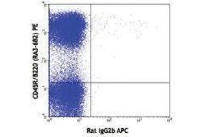 Flow Cytometry (FACS) image for anti-Bone Marrow Stromal Cell Antigen 2 (BST2) antibody (APC) (ABIN2658608) (BST2 antibody  (APC))