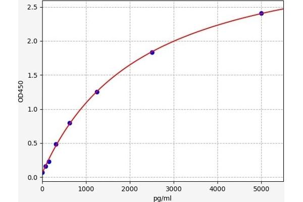OPRL1 ELISA Kit