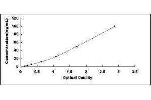 Free Fatty Acid Receptor 1 (FFAR1) ELISA Kit
