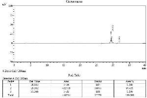 Image no. 2 for Leukemia Inhibitory Factor (LIF) (AA 24-203) (Active) protein (ABIN2018198) (LIF Protein (AA 24-203))