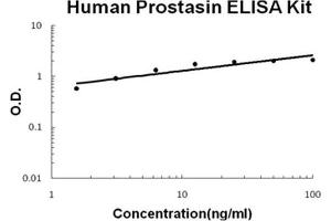 Human Prostasin PicoKine ELISA Kit standard curve