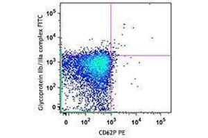 Flow Cytometry (FACS) image for anti-CD41,CD61 antibody (FITC) (ABIN2661407) (CD41, CD61 antibody  (FITC))