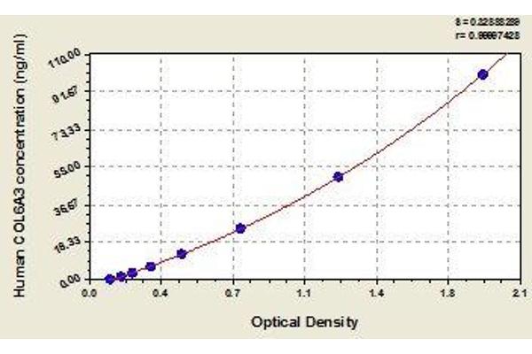 COL6a3 ELISA Kit