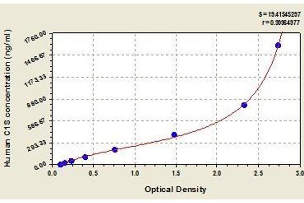 C1S ELISA Kit